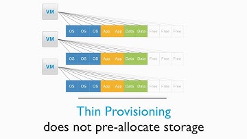Technical details on running VMware on deduplicated storage - VMworld 2009
