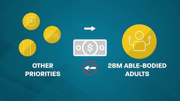 Medicaid Work Requirements