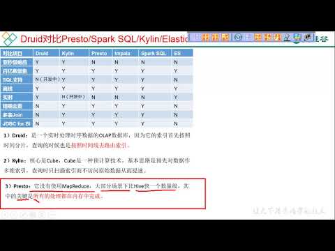 118 尚硅谷 即席数仓 Druid对比其他框架