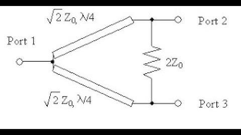 Wilkinson Combiner/Splitter Pt. 1 (Theory) w/ Malik Ehsan Ejaz