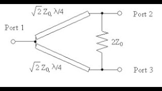 Wilkinson Combiner/Splitter Pt. 1 (Theory) w/ Malik Ehsan Ejaz