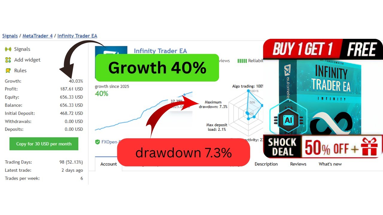 Infinity Trader EA v1.5 MT4 – Ultra-Fast Gold Scalping Bot | No DLL | Only $49!