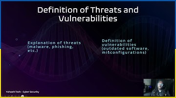 Understanding Cybersecurity Challenges: Threats, Vulnerabilities, and Risks