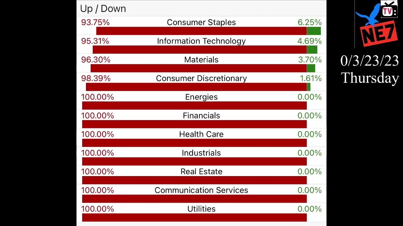 03/23/23 NE7tv STOCK INFO
