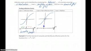 Busi Calc Rates of Change & Concavity - Finding Inflection Points (Part 1)