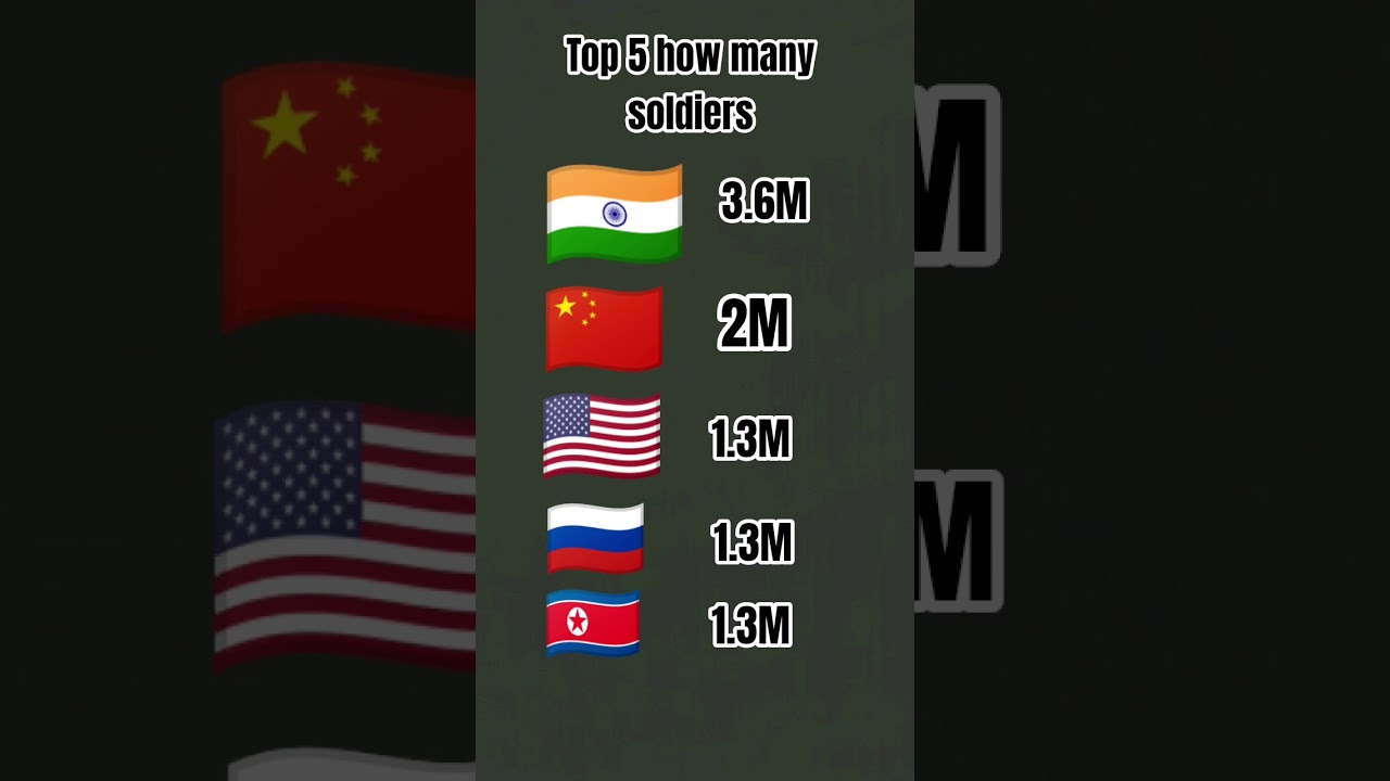 Indian number one soldiers you love India like and subscribe my channel