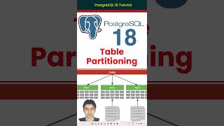 PostgreSQL 18 Table Partitioning on Ubuntu 24.04 LTS | Step-by-Step Tutorial #postgresql #database