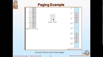 Operating System Lecture 23 By Wasim Khan in hindi