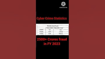 #2023 Cyber Security Report | INDIA | Latest Cyber Fraud/Crime Report
