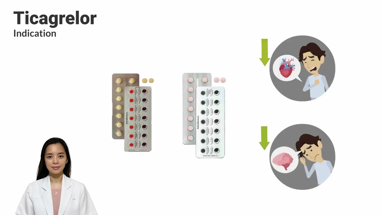 Ticagrelor (English)
