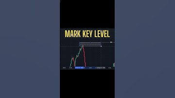 Best Trade Setup for XAUUSD💸Key Levels #forextrading #tradesetup #xauusd #tradingstrategy