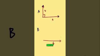 Master Vector Addition  Tip to Tail Method Explained Simply! 1