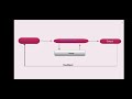 Computer fundamentals |Basic of computer |computer tutorial |Computer science |Computer history