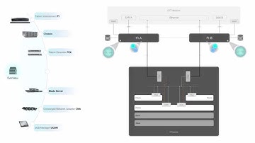 Cisco UCS B-Series Solution Training Set. Part One: Overview