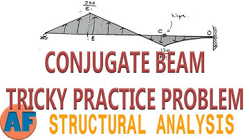 Conjugate Beam Method - Tricky Continuous Beam with Cantilever Solved Example