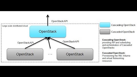 OpenStack cascading