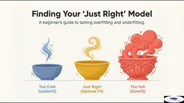 Master the Goldilocks Zone: Underfitting, Overfitting & Your 