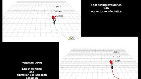 Avatar locomotion in crowd simulation: One Agent Comparison