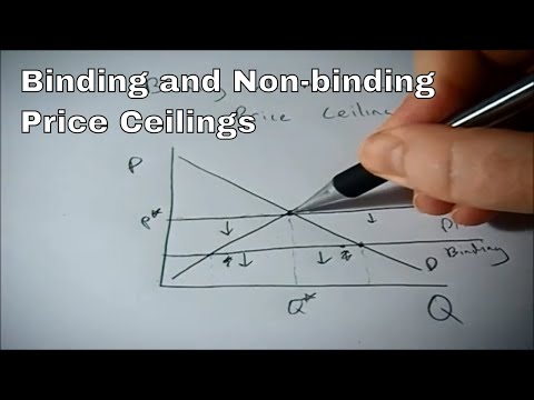 Video: Ano ang non-binding price floor?