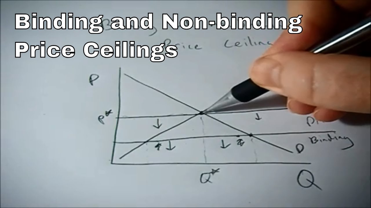 Binding And Non Binding Price Ceilings Youtube