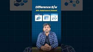 RDD, DataFrame, and Dataset | Difference btw them | Interview Question | #education #cloudupskill