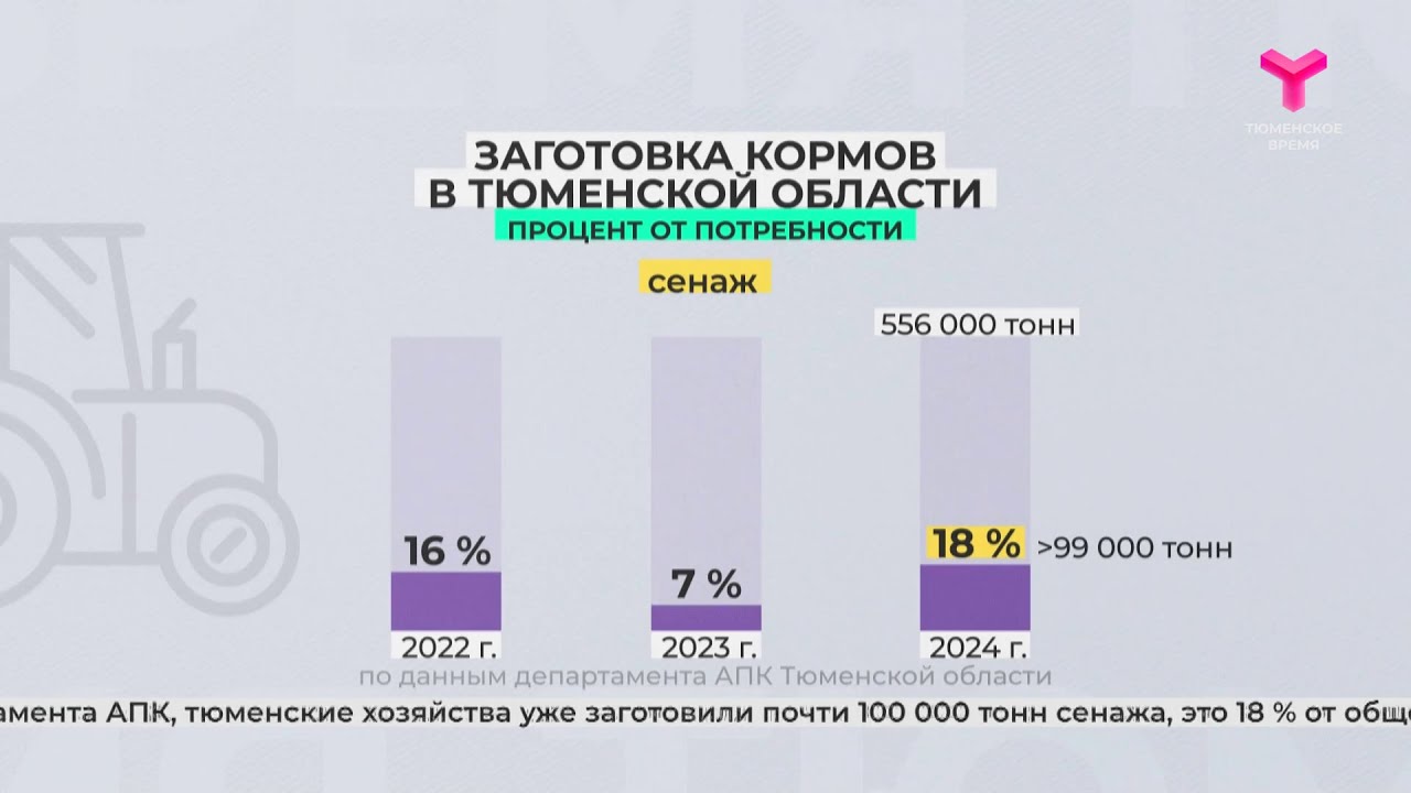 Заготовка кормов - YouTube