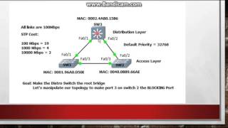 Spanning Tree CCNA Cisco Training