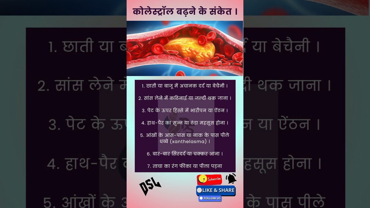 Cholesterol Symptoms.. 