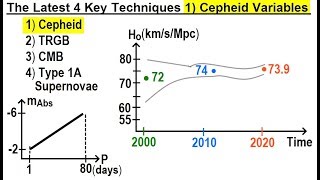 Astronomy - Ch. 26: Hubble Law (11 of 20) The Latest 4 Key Technique 1) Cepheids