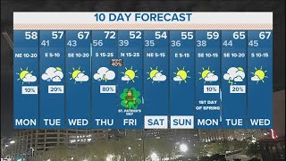 DFW Weather: When to expect rain this week