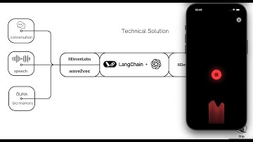 slip demo - project elevenlabs