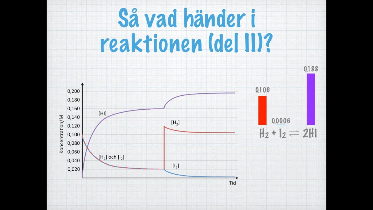 När koncentrationen rubbas i ett jämviktssystem (gammal)