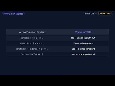 How to Type Generic React Components in TypeScript