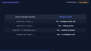 How to Type Generic React Components in TypeScript