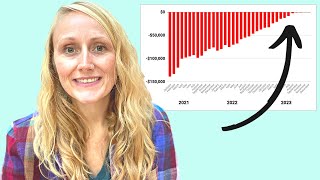 Almost a POSITIVE Net Worth!! | September 2023 Budget Review + October Budget Wealth