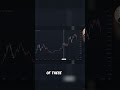 Bitcoin 2021 vs. 2025: Shocking Price Pattern Revealed! #shorts