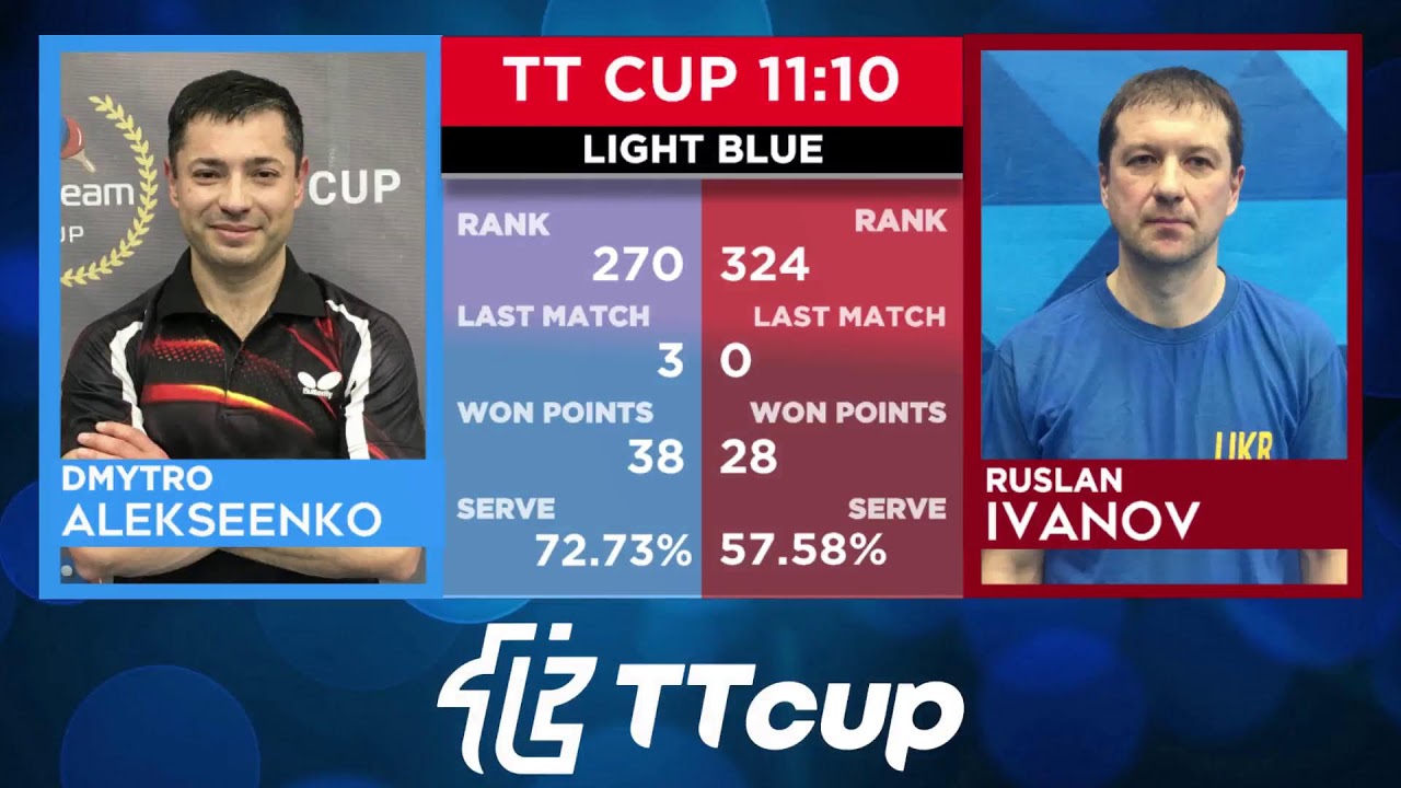 4 April 2022. Light blue 1. TT Cup