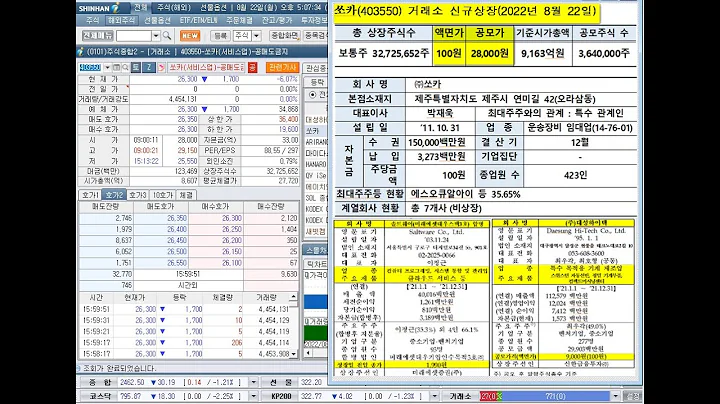 쏘카, 대성하이텍, 솔트웨어(미래에셋대우스팩3호 합병), 신규상장과 비보존헬스케어, 하한가 마감(2022년 8월 22일 증시현황)