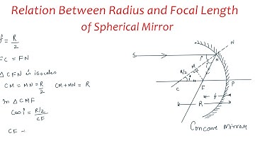 Derivation of F=R/2 for spherical Mirror Class 12 Optics @Kamaldheeriya Maths easy