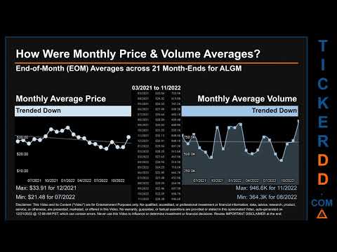 ALGM Price And Volume Analysis By 650 Day Look Back ALGM Stock Analysis For Allegro MicroSystems Sto 