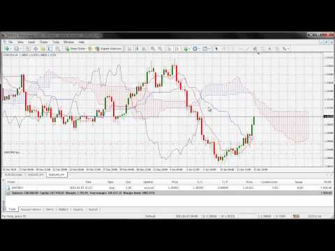 Forex indicateur ichimoku
