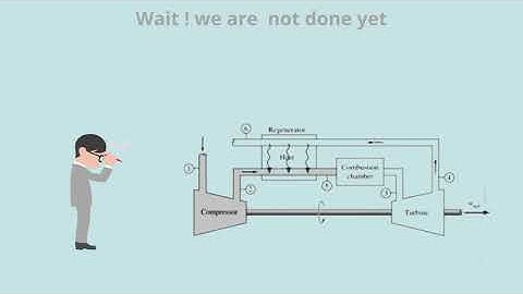 Brayton Cycle problem solving-Assignment MEC251