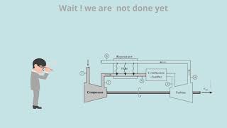 Brayton Cycle problem solving-Assignment MEC251