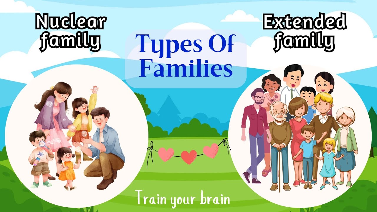 Nuclear Family vs Extended Family | Easy Learning for Kids! 