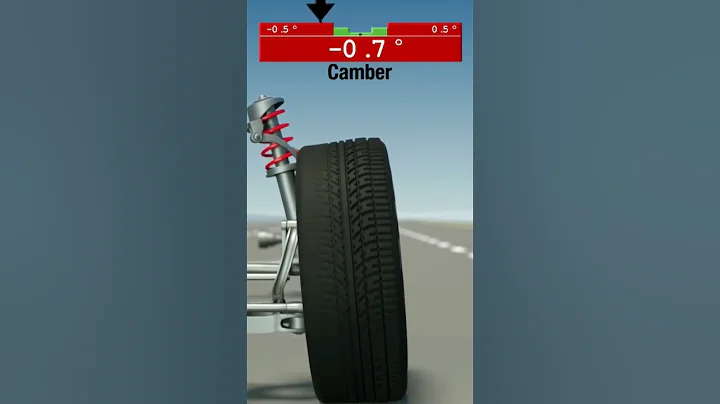 Positive and Negative of Camber Angle Vehicle Wheel