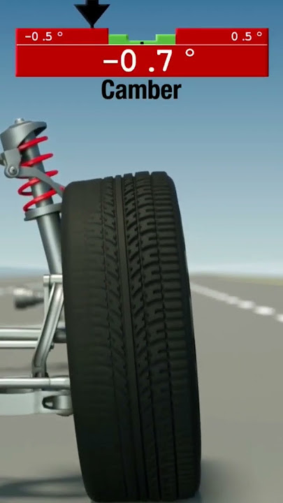Positive and Negative of Camber Angle Vehicle Wheel