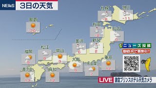 2月3日の天気