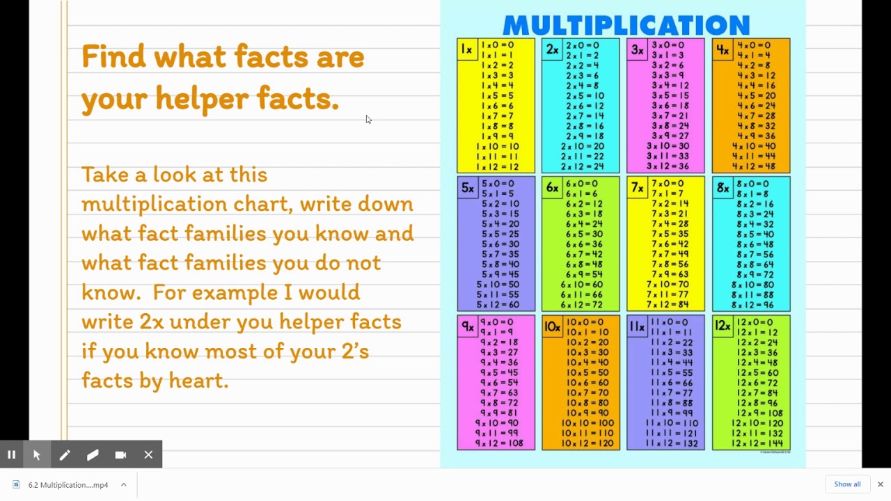 Helper Facts 6.7: Identifying Helper Facts - YouTube