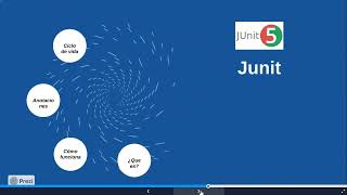 Pruebas Unitarias con JUnit