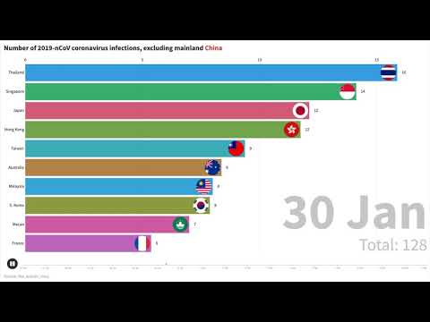 Data visualisation: 2019-nCoV coronavirus global infection numbers